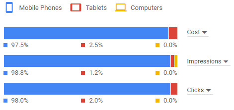 Target demographic analysis